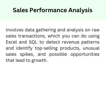 Sales Performance Analysis