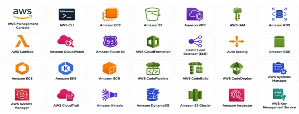 aws training and certification